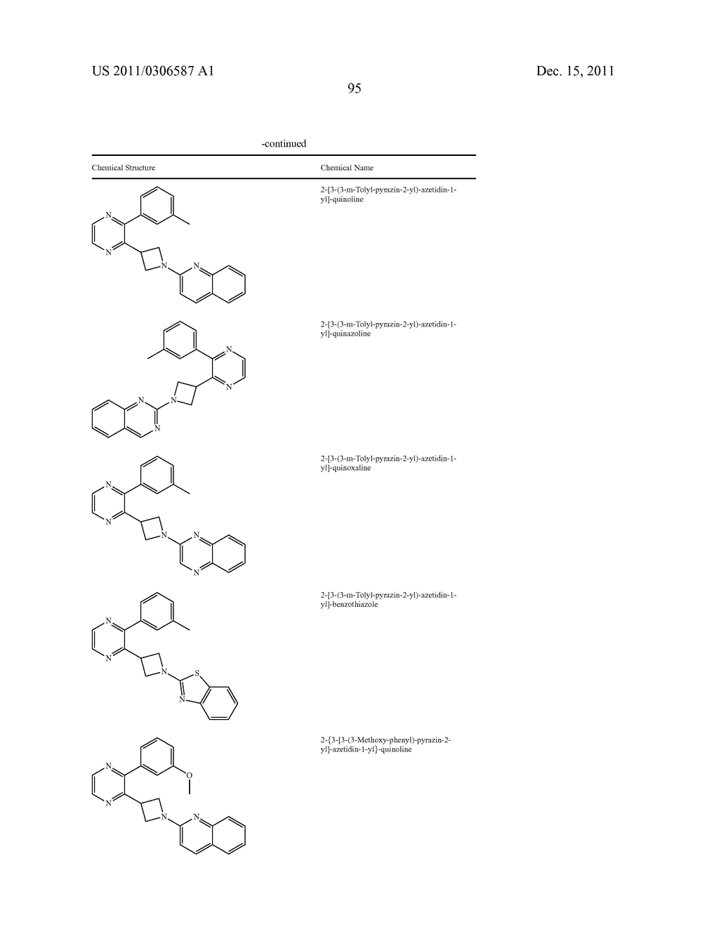 UNSATURATED NITROGEN HETEROCYCLIC COMPOUNDS USEFUL AS PDE10 INHIBITORS - diagram, schematic, and image 96