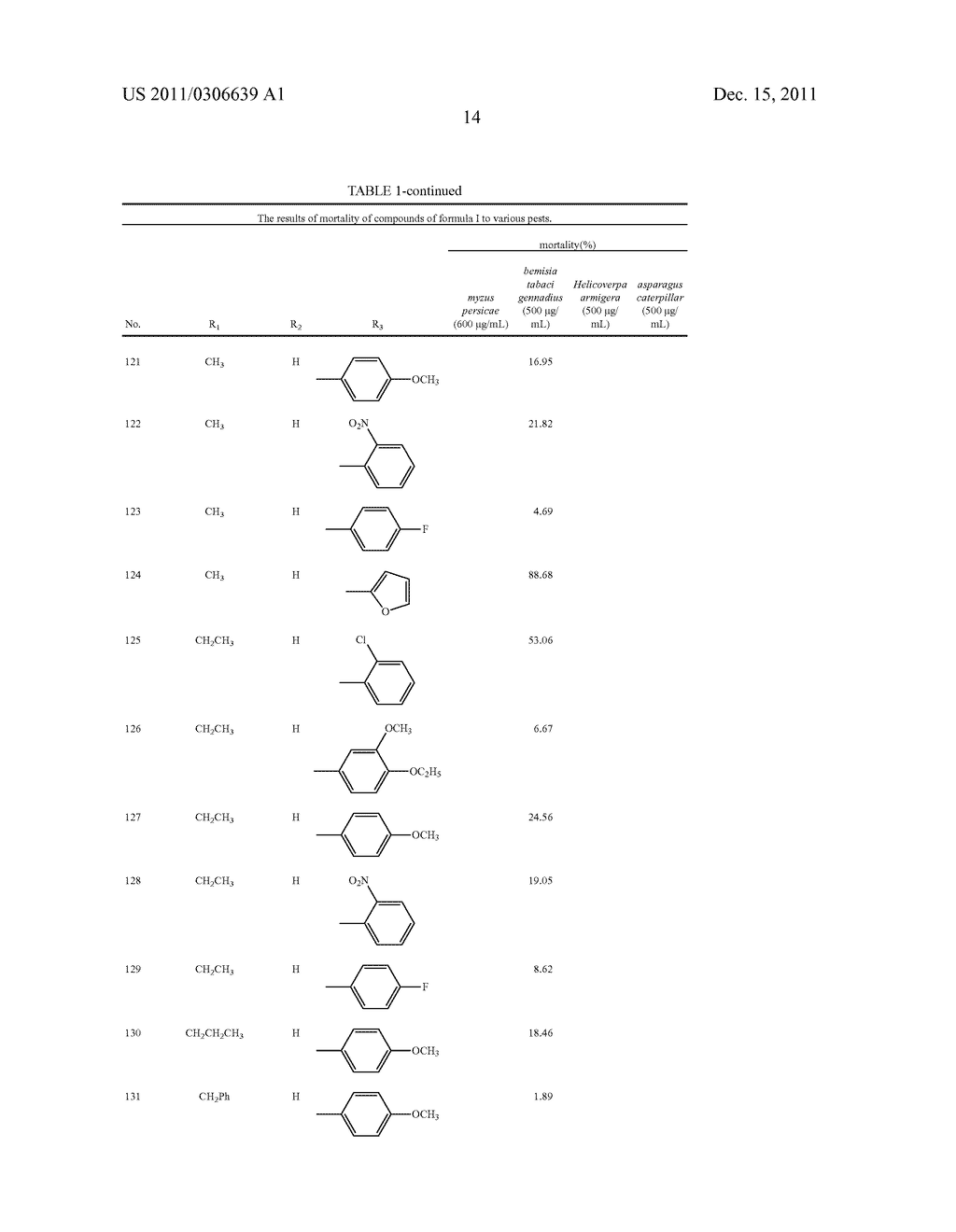 HYDROCARBYLIDENE NITROHYDROZINECARBOXIMIDAMIDES AND A METHOD FOR MAKING     THE SAME, AS WELL AS THEIR USES AS AN INSECTICIDE - diagram, schematic, and image 15