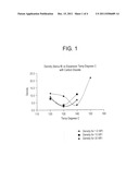 Expandable Polystyrene and Methods of Forming the Same diagram and image