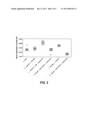 Robust Polycarboxylate Containing Ether Linkages For Milling Preparation     Of Cementitious Materials diagram and image