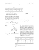 PREPARATION OF LONG-CHAIN BRANCHED ISOTACTIC POLYPROPYLENE diagram and image