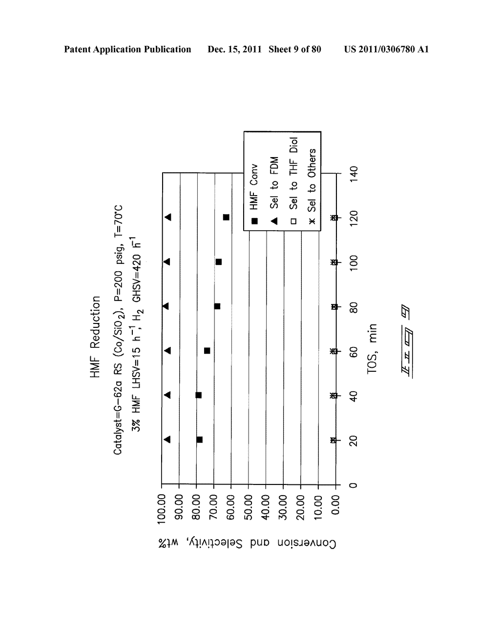 Hydroxymethylfurfural Reduction Methods and Methods of Producing     Furandimethanol - diagram, schematic, and image 10
