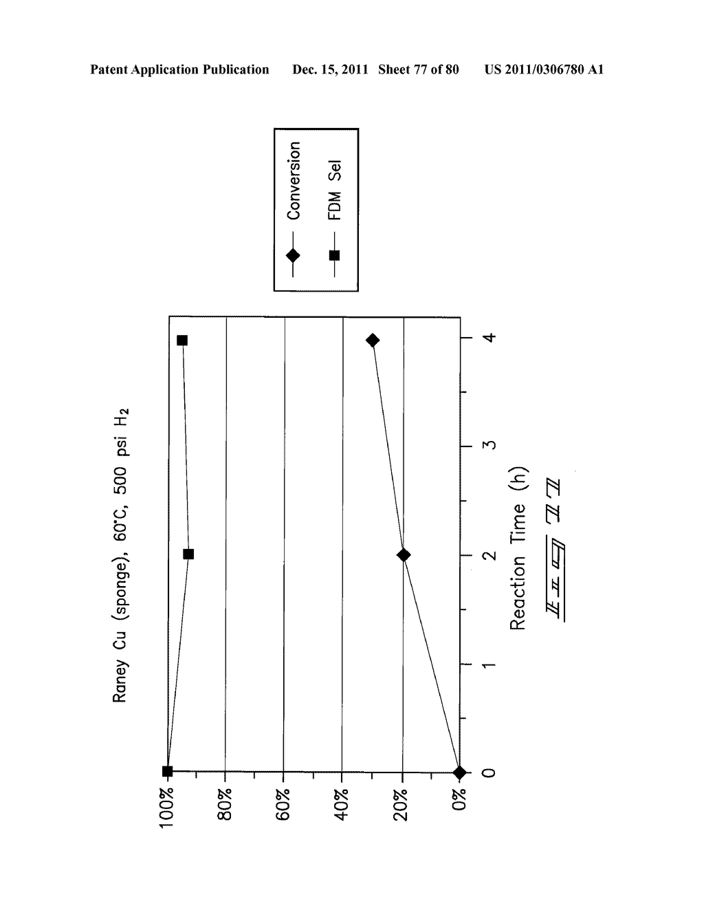 Hydroxymethylfurfural Reduction Methods and Methods of Producing     Furandimethanol - diagram, schematic, and image 78
