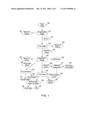 Process For Conversion of Organic, Waste, or Low-Value Materials Into     Useful Products diagram and image