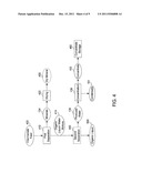 Process For Conversion of Organic, Waste, or Low-Value Materials Into     Useful Products diagram and image