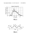 SYSTEM, METHOD AND COMPUTER PROGRAM PRODUCT FOR INDICATING STIMULATION     SIGNALS TO A USER diagram and image