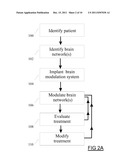 Methods for Evaluating and Selecting Electrode Sites of a Brain Network to     Treat Brain Disorders diagram and image