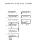 Methods for Evaluating and Selecting Electrode Sites of a Brain Network to     Treat Brain Disorders diagram and image