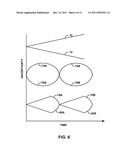 CHARGE LEVEL MEASUREMENT diagram and image