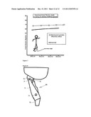 HYDRAULIC PROSTHETIC JOINT diagram and image