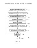 METHOD AND SYSTEM FOR PERFORMING A CHEMICAL OXIDE REMOVAL PROCESS diagram and image