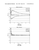 Adaptive On-Tool Mass Flow Controller Tuning diagram and image