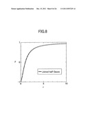 ION IMPLANTATION DISTRIBUTION GENERATING METHOD AND SIMULATOR diagram and image