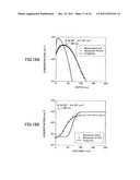 ION IMPLANTATION DISTRIBUTION GENERATING METHOD AND SIMULATOR diagram and image