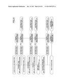 ION IMPLANTATION DISTRIBUTION GENERATING METHOD AND SIMULATOR diagram and image