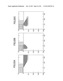 ION IMPLANTATION DISTRIBUTION GENERATING METHOD AND SIMULATOR diagram and image