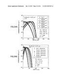 ION IMPLANTATION DISTRIBUTION GENERATING METHOD AND SIMULATOR diagram and image