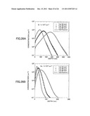 ION IMPLANTATION DISTRIBUTION GENERATING METHOD AND SIMULATOR diagram and image