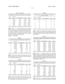 TRANSPORT SCHEDULING FOR LOW MICROBIAL BULK PRODUCTS diagram and image