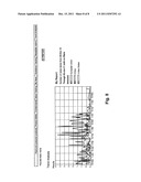 System and Method for Analysis and Visualization of Emerging Issues in     Manufacturing and Supply Chain Management diagram and image