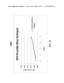 TECHNIQUES TO FIND PERCENTILES IN A DISTRIBUTED COMPUTING ENVIRONMENT diagram and image