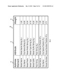 SYSTEM AND METHOD FOR ASSESSING QUALITY OF ADDRESS INFORMATION FOR     PHYSICAL LOCATIONS diagram and image