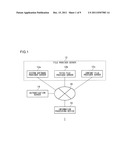 Information Processing Device diagram and image