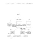 APPARATUS AND METHOD FOR INTEGRATED MANAGEMENT OF DIGITALIZED INFORMATION     AND DYNAMIC RESOURCES OF BUILDING diagram and image