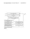 MANAGING SECURITY OPERATING MODES diagram and image