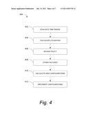 Power-Aware Thread Scheduling and Dynamic Use of Processors diagram and image