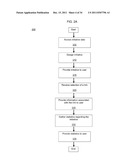 METHODS, APPARATUS AND SYSTEMS FOR DESIGNING AND EXECUTING AN INITIATIVE diagram and image