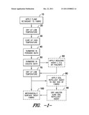 FLAME RESISTANT FABRICS AND PROCESS FOR MAKING diagram and image