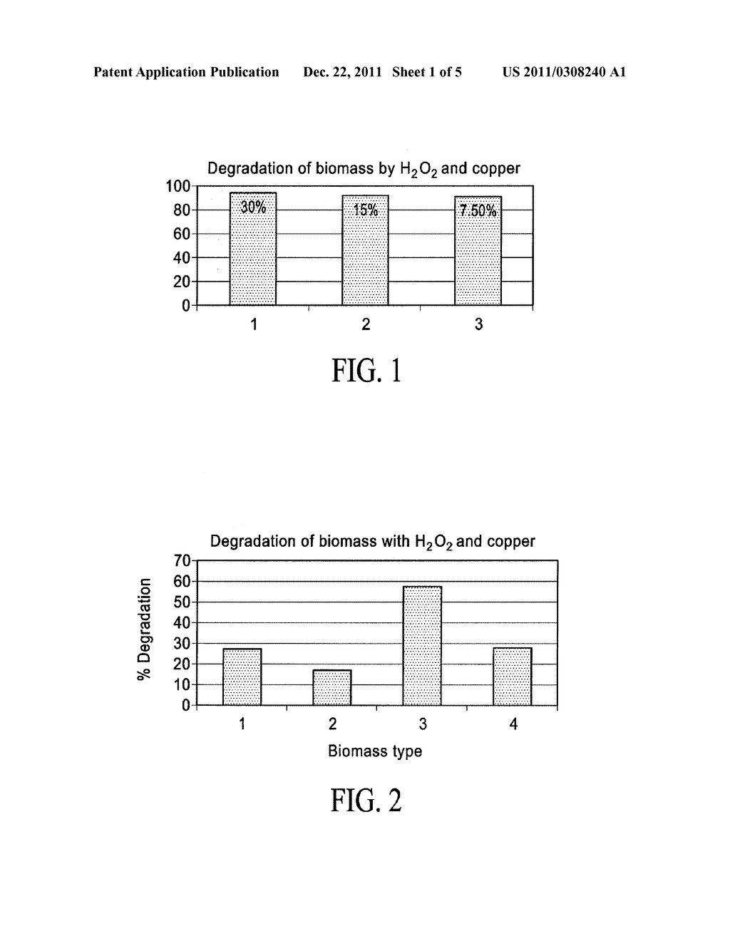 DEGRADATION OF BIOMASS BY METAL-CATALYZED PEROXIDE OXIDATION - diagram, schematic, and image 02