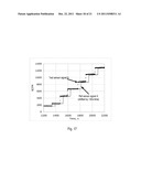 Thermal Anemometer Flow Meter for The Measurement of Wet Gas Flow diagram and image