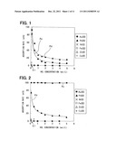 Adsorption agent for noble metal, method for manufacturing the same, and     method for recovering noble metal diagram and image