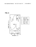 Adsorption agent for noble metal, method for manufacturing the same, and     method for recovering noble metal diagram and image