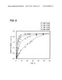 Adsorption agent for noble metal, method for manufacturing the same, and     method for recovering noble metal diagram and image