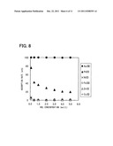 Adsorption agent for noble metal, method for manufacturing the same, and     method for recovering noble metal diagram and image