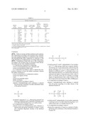 FLUORINE-FREE COMPOSITION FOR WATER REPELLENT COATING OF SURFACES WITH     IMPROVED WATER REPELLENT PROPERTIES diagram and image