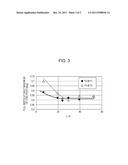 METHOD FOR MANUFACTURING LANTHANUM BORIDE FILM diagram and image