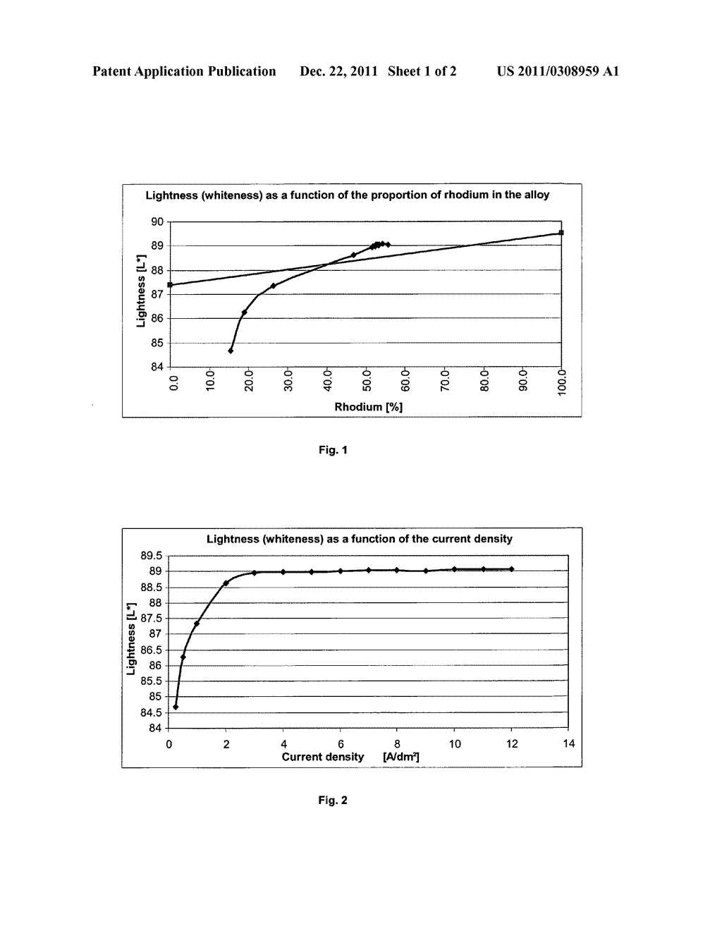 PROCESS FOR THE DEPOSITION OF PLATINUM-RHODIUM LAYERS HAVING IMPROVED     WHITENESS - diagram, schematic, and image 02