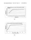 PROCESS FOR THE DEPOSITION OF PLATINUM-RHODIUM LAYERS HAVING IMPROVED     WHITENESS diagram and image