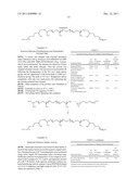 LOW INTERFACIAL TENSION SURFACTANTS FOR PETROLEUM APPLICATIONS diagram and image