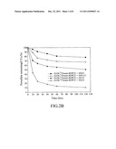 METHOD FOR DEGRADING CHLORINATED-ORGANIC POLLUTANT diagram and image