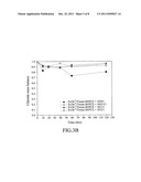 METHOD FOR DEGRADING CHLORINATED-ORGANIC POLLUTANT diagram and image