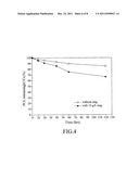 METHOD FOR DEGRADING CHLORINATED-ORGANIC POLLUTANT diagram and image