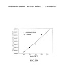 METHOD FOR DEGRADING CHLORINATED-ORGANIC POLLUTANT diagram and image