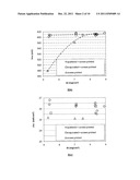 METHOD FOR FORMING A DOPED REGION IN A SEMICONDUCTOR LAYER OF A SUBSTRATE     AND USE OF SUCH METHOD diagram and image