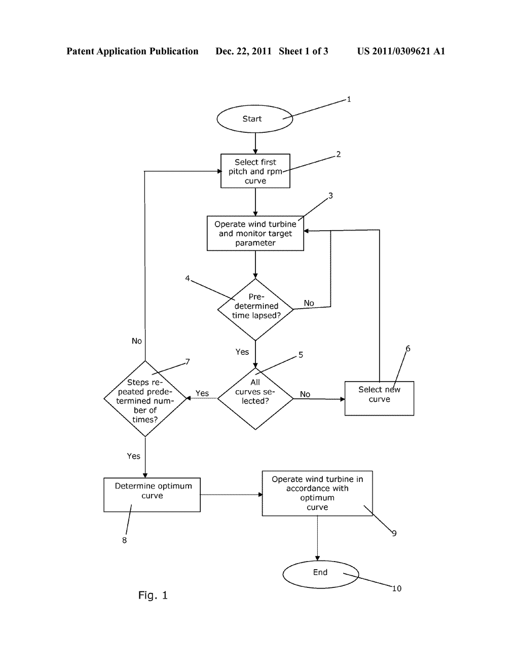 METHOD FOR CONTROLLING OPERATION OF A WIND TURBINE - diagram, schematic, and image 02