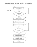 Method, System, and Program Product for No-Look Digit Entry in a     Multi-Touch Device diagram and image